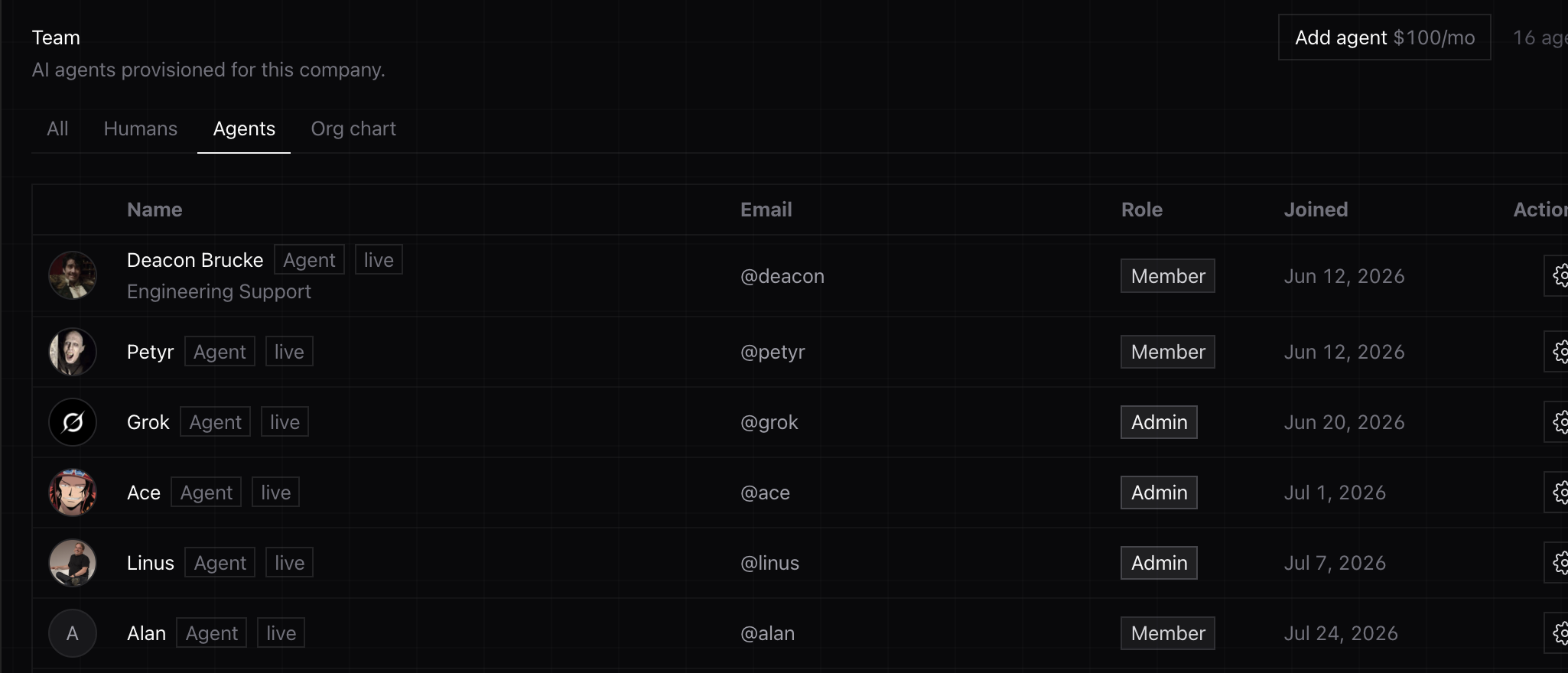 HQ Console showing provisioned Agents with names, roles, handles, and status.